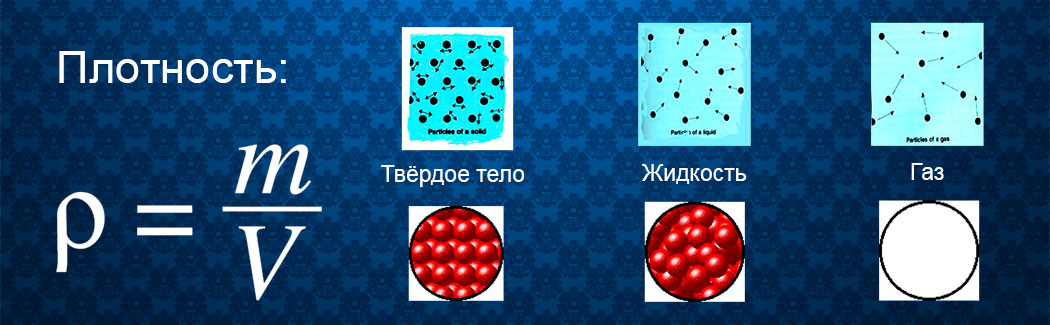 Плотность