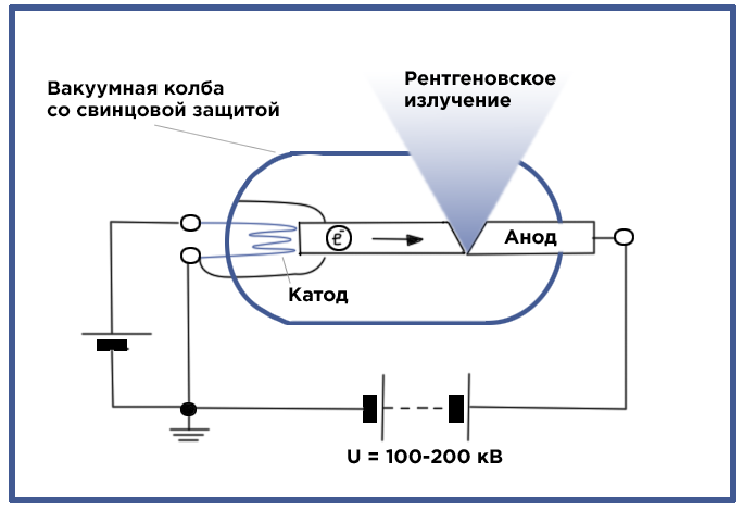 Термоэмиссионная рентгеновская трубка фото 2