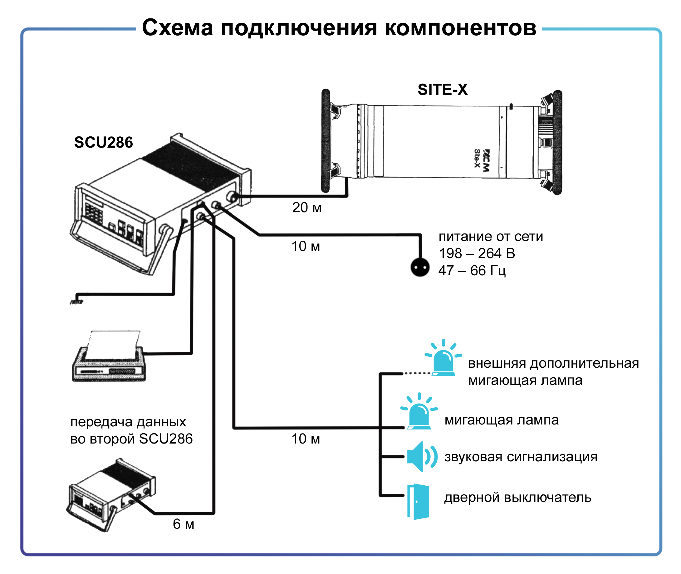 Рентгеновский аппарат ICM SITE-X D1802 фото 3