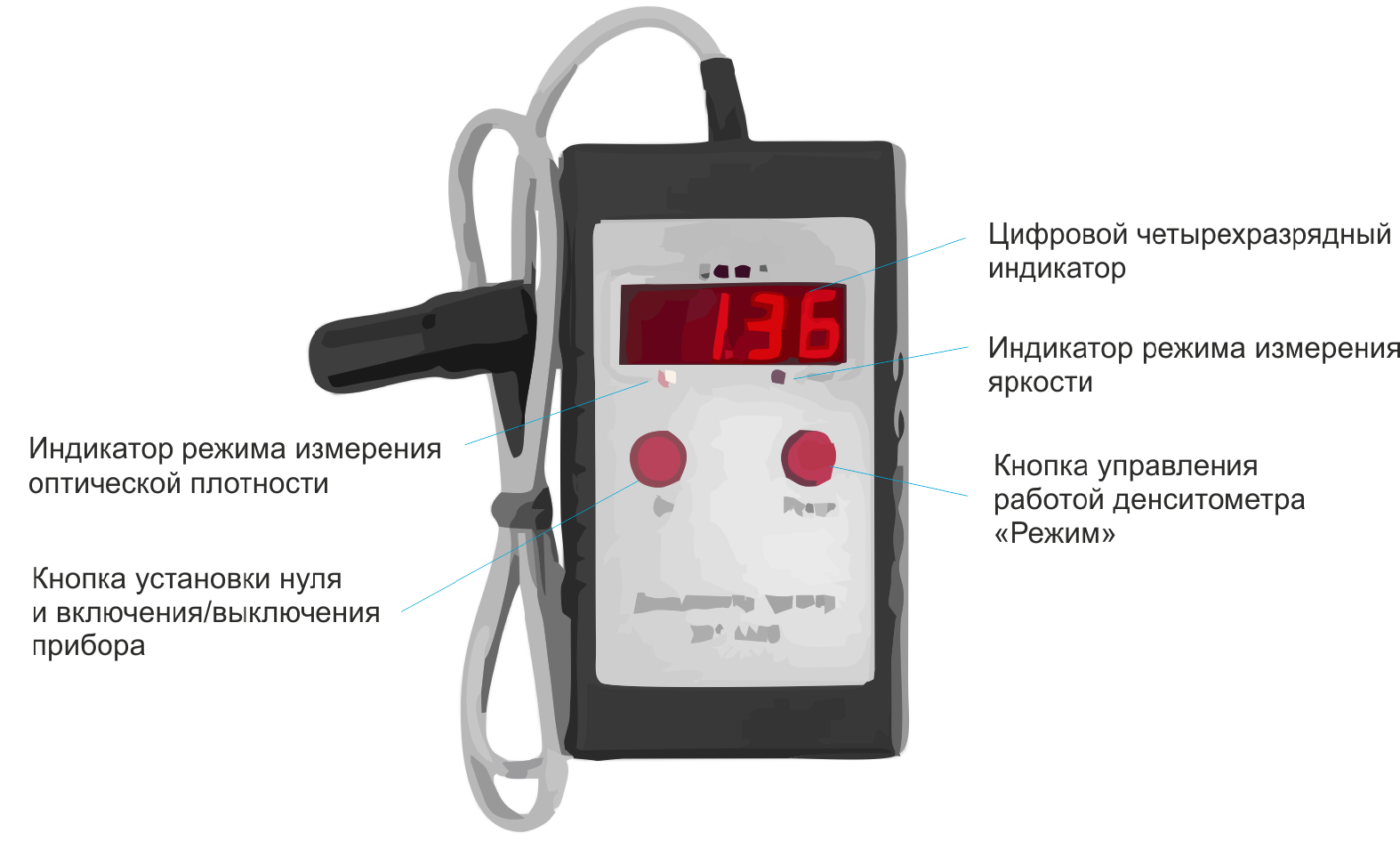 Денситометр-яркомер XRS-4400 фото 1