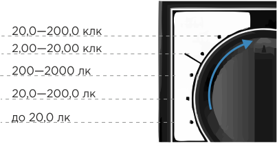 Люксметр «ТКА-ЛЮКС» фото 2